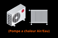 chauffage existant pompe a chaleur air eau