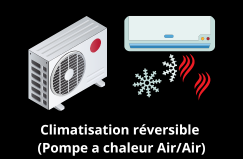Pompe a chaleur Air-Air
